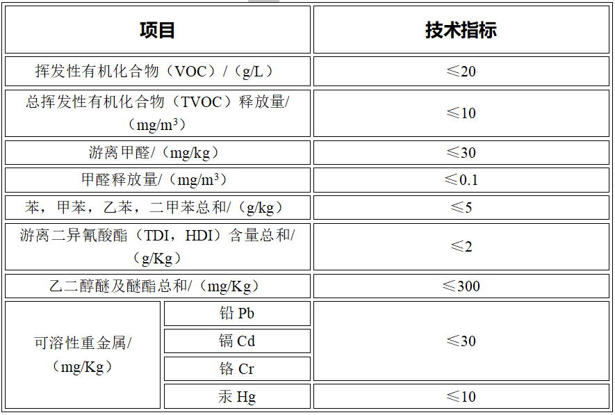 表格三.png