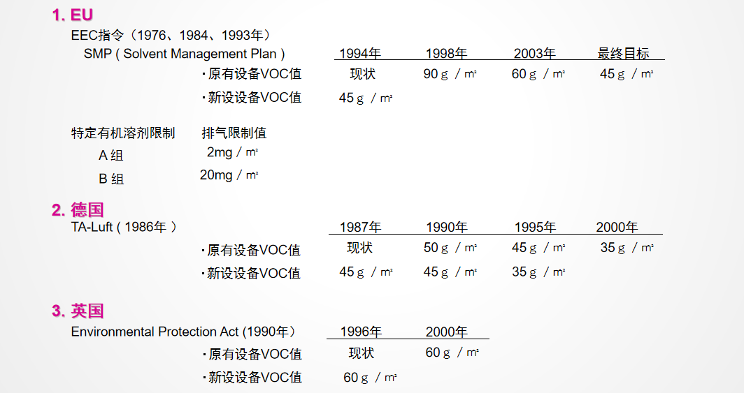 欧洲环保限制动向.png